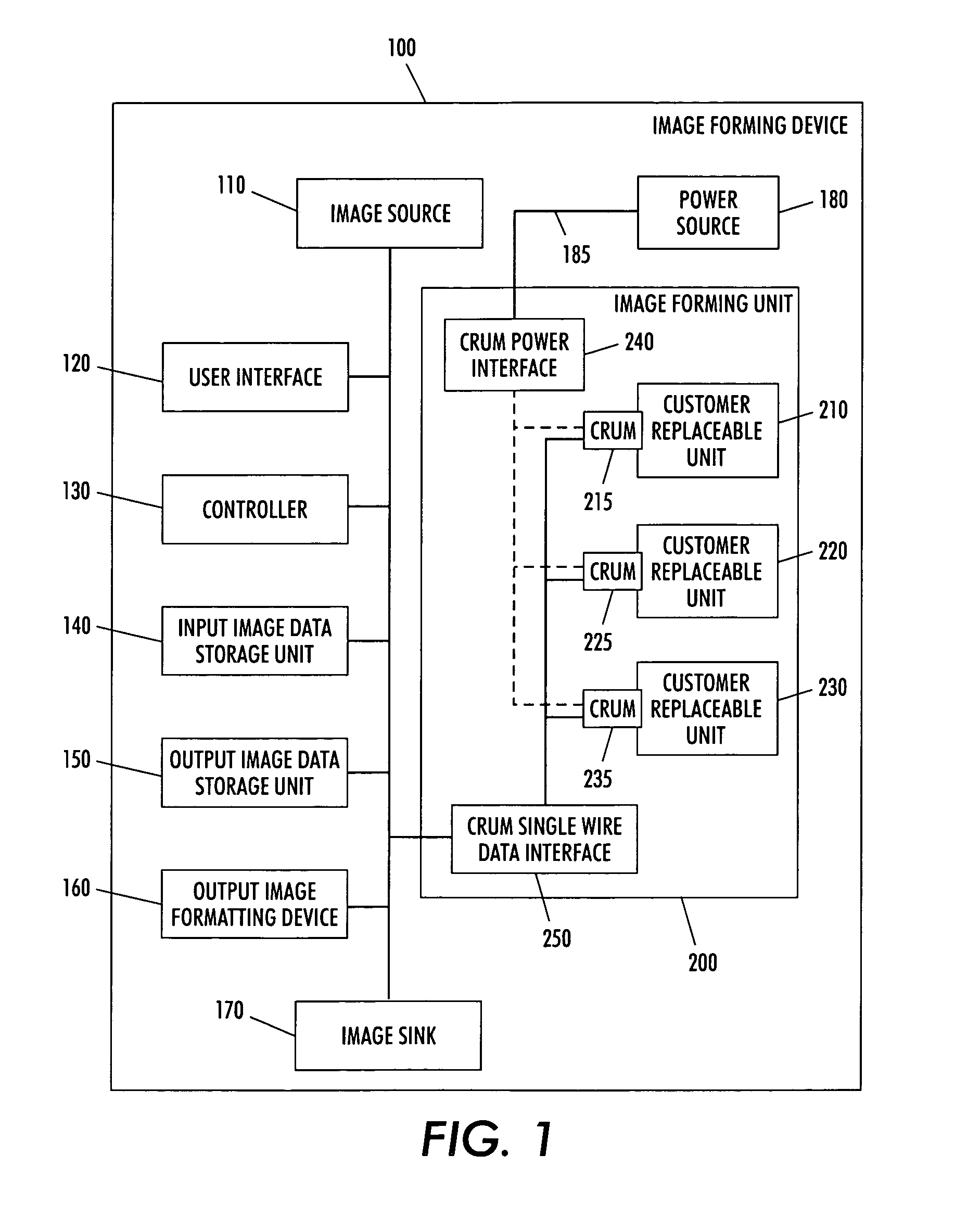 Systems and methods for single wire communication and interaction with a customer replaceable unit monitor