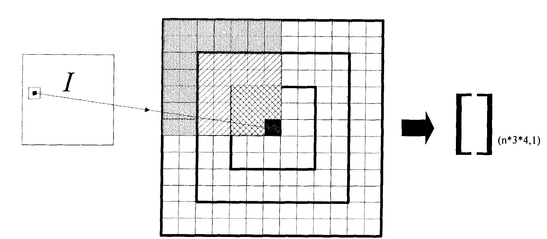 Texture elementary feature extraction method for synthetizing aperture radar images