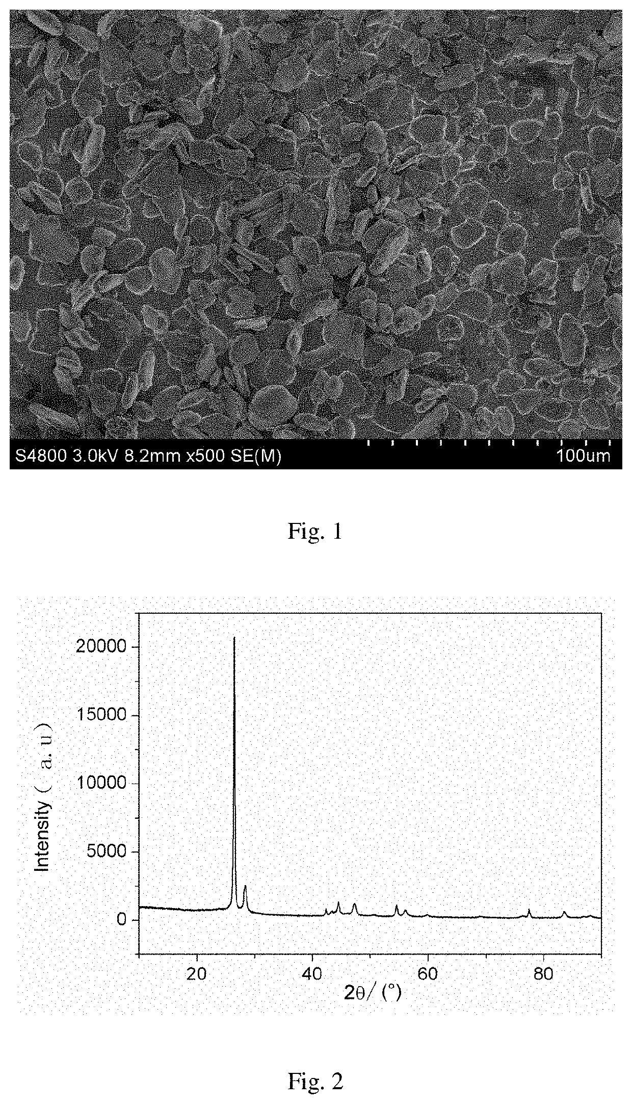Multiple-element composite material for anodes, preparation method therefor, and lithium-ion battery having same