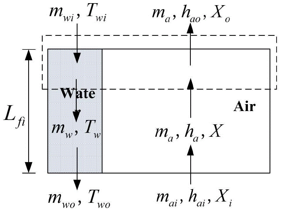 Calculating method for measuring thermal performance of filler of lower cooling tower based on two-point boundary value