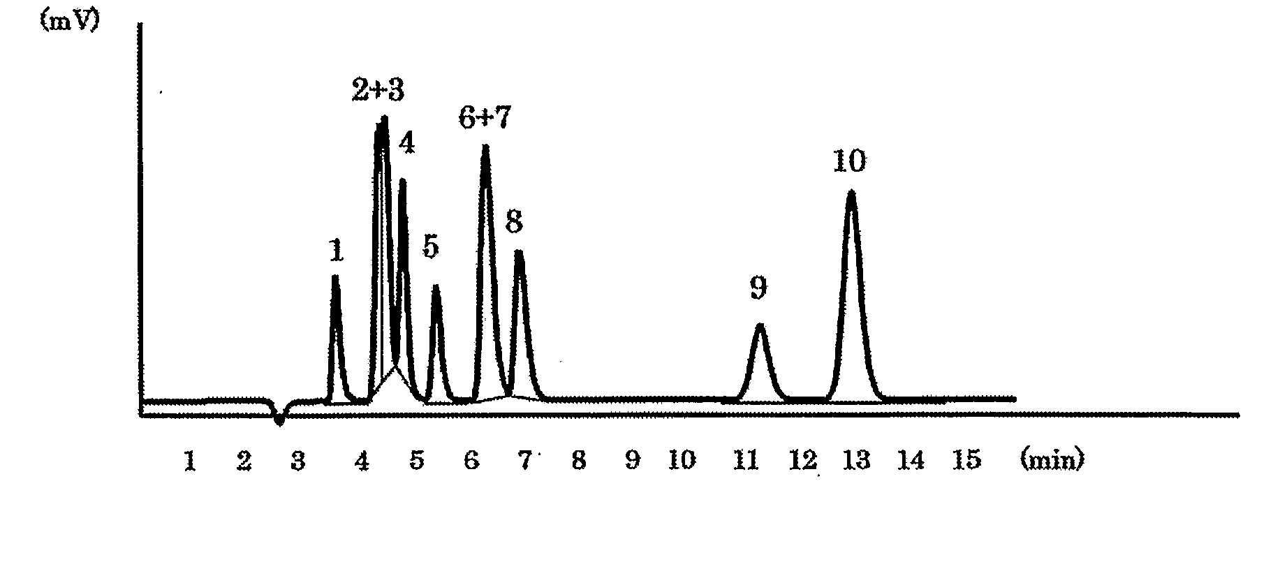 Packing Material for Ion Chromatography