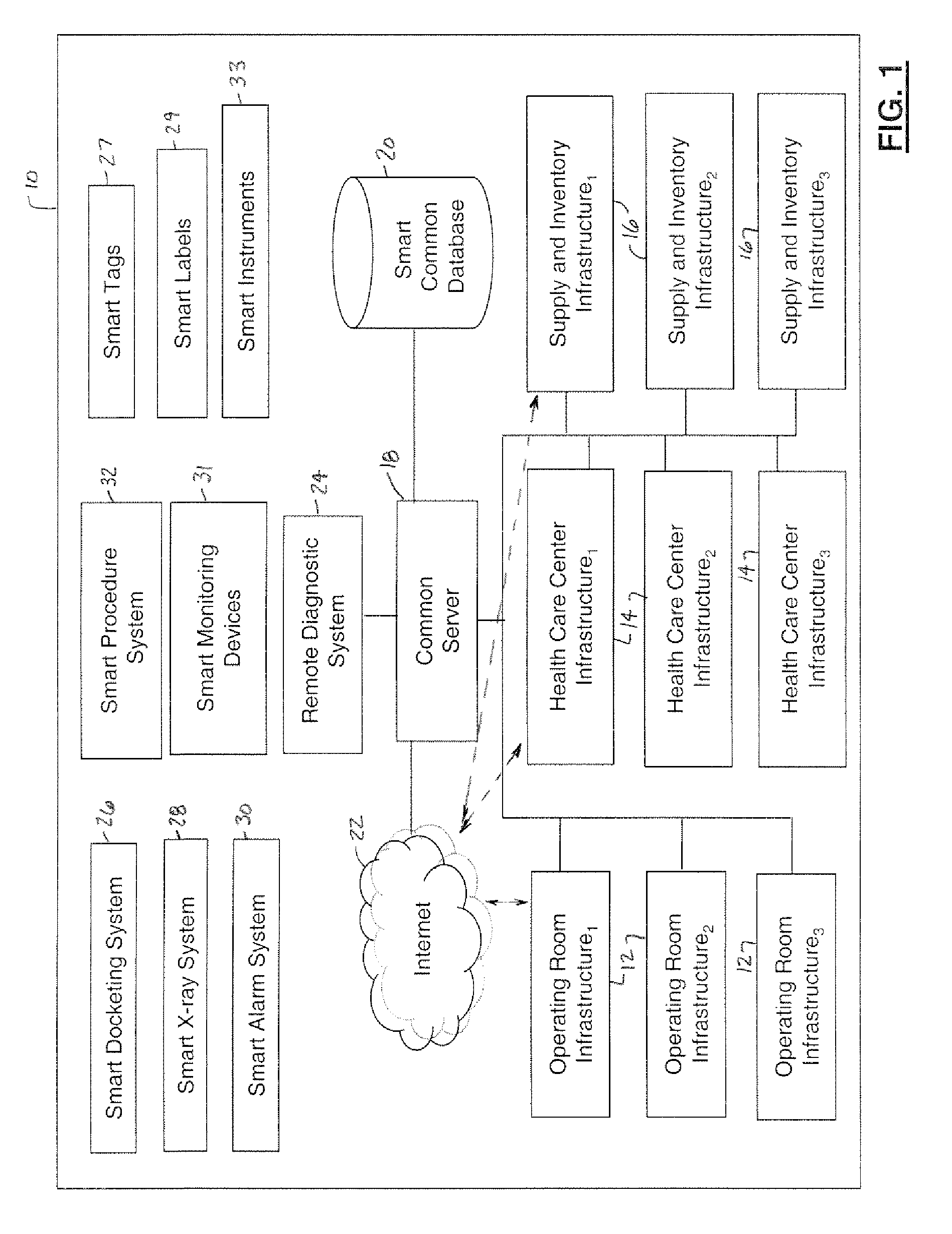 Health care operating system with radio frequency information transfer