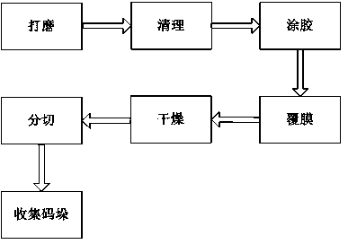 Metal ore beneficiation wastewater processing method