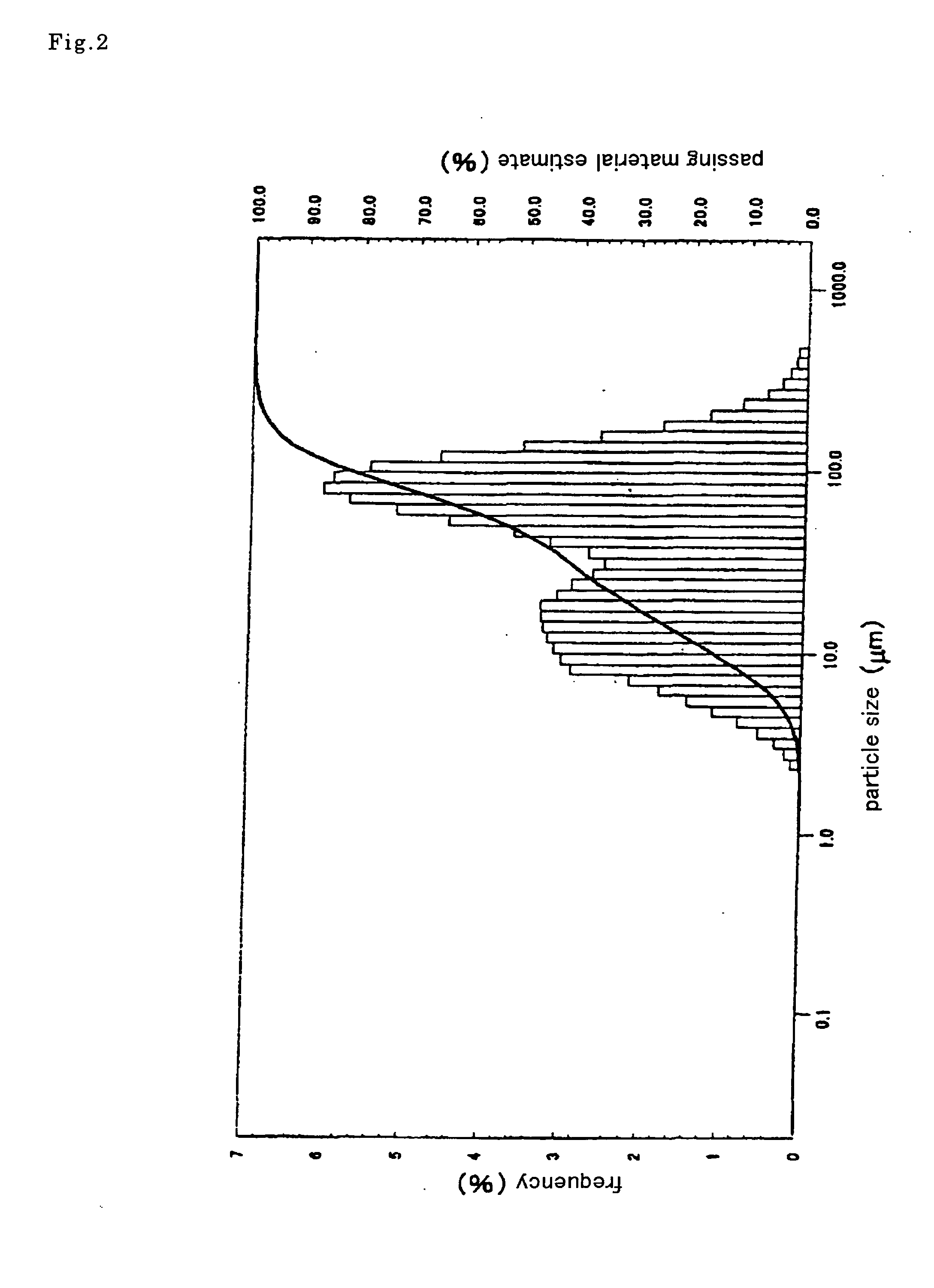 Germ extract for cell-free protein synthesis and process for producing the same
