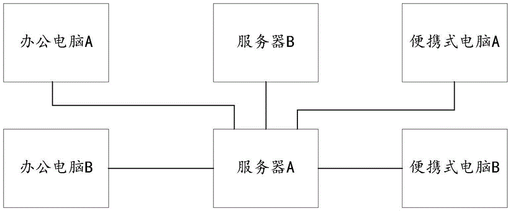 Document translation method and device