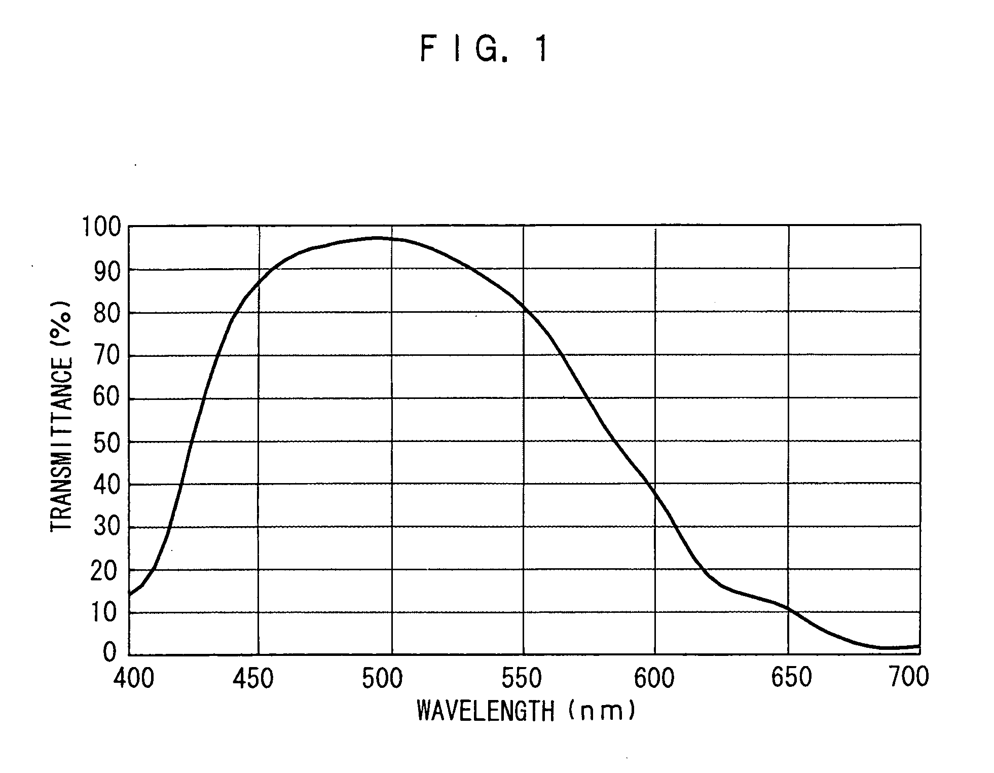 Dye-containing curable composition, color filter and method of producing the color filter