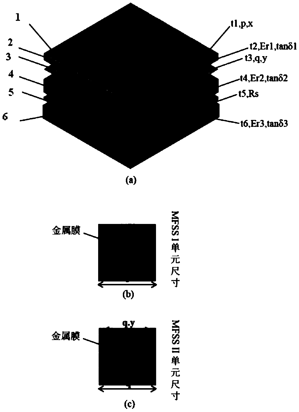 A subwavelength structural material compatible with infrared, laser and microwave low detectability