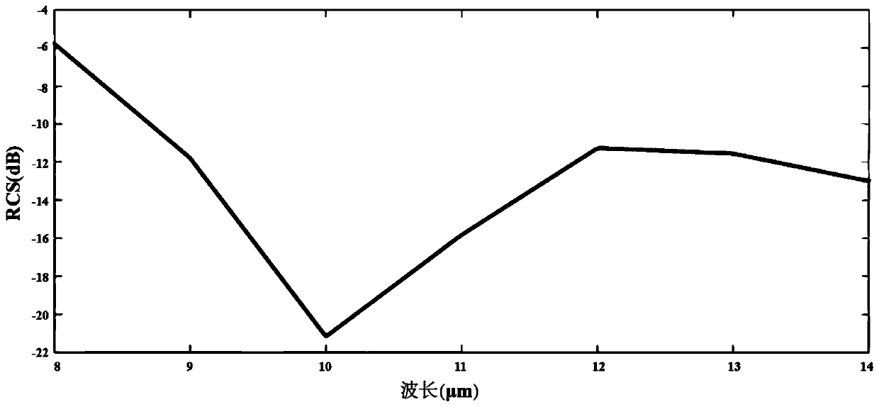 A subwavelength structural material compatible with infrared, laser and microwave low detectability