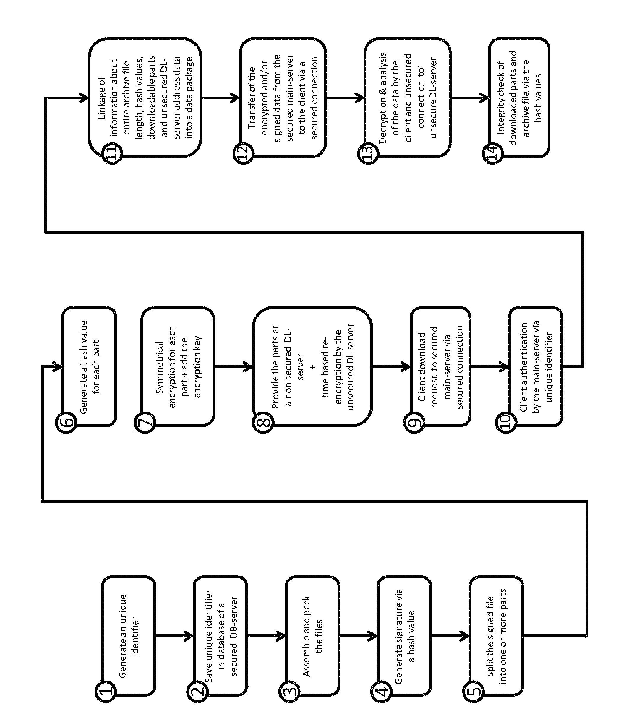 Method for securely downloading from distributed download sources