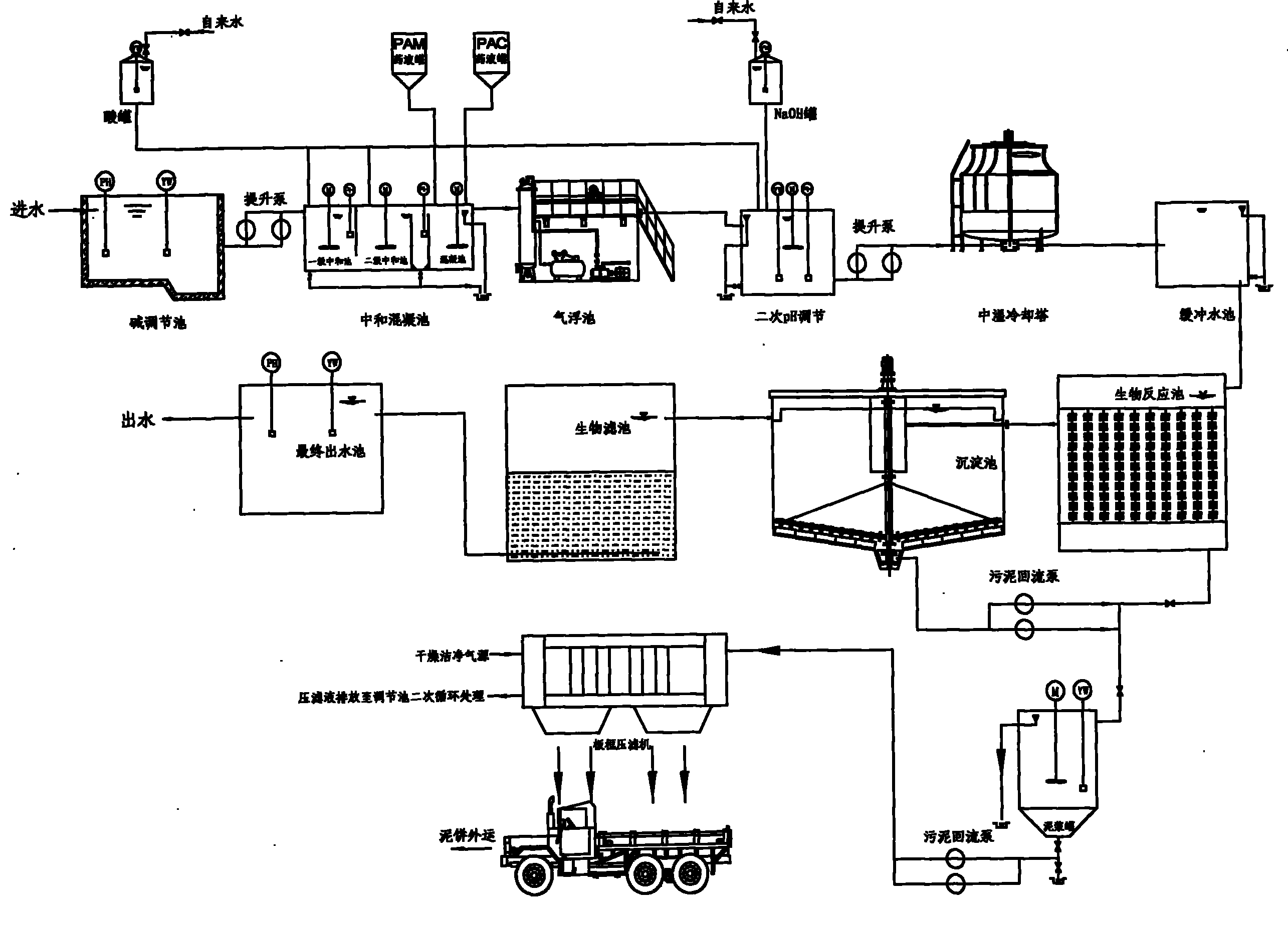 Apparatus for treating oil-containing alkaline waste water