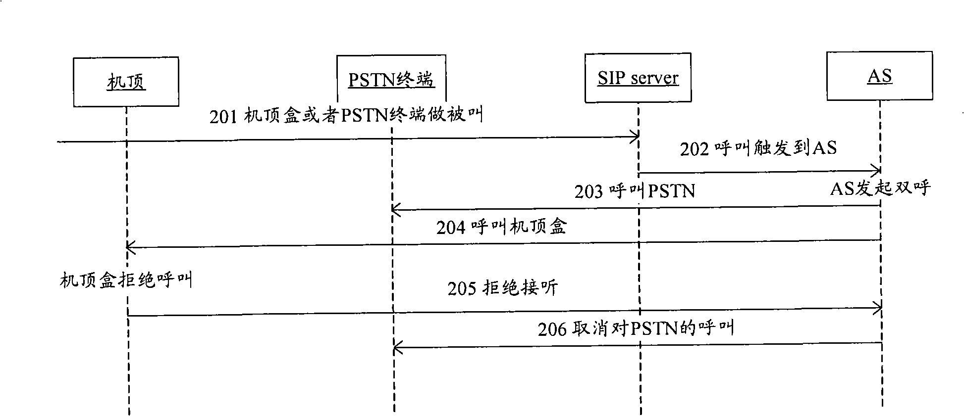 Method and apparatus for implementing call business based on IPTV, application server