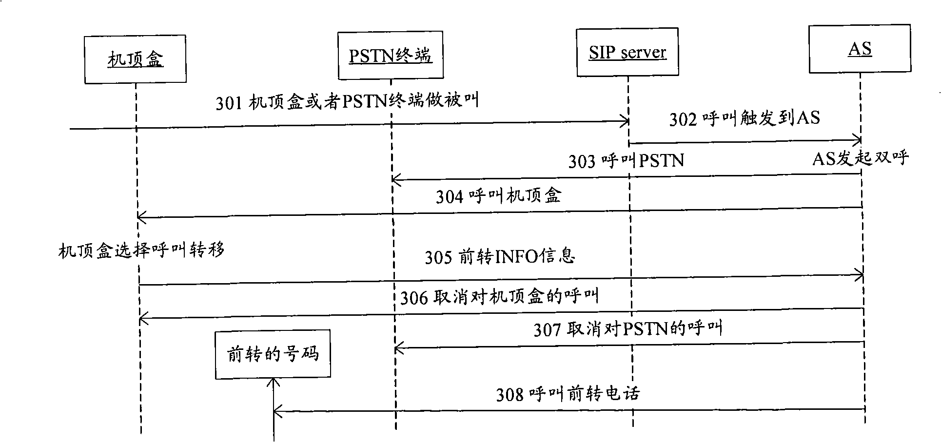 Method and apparatus for implementing call business based on IPTV, application server