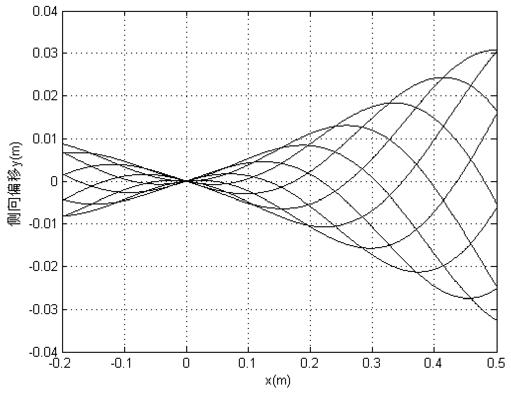 A Method for Precisely Controlling the Joint Motion of Robotic Fish