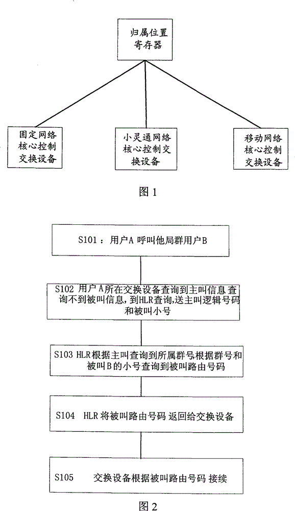 A method and communication system for realizing wide-area group service