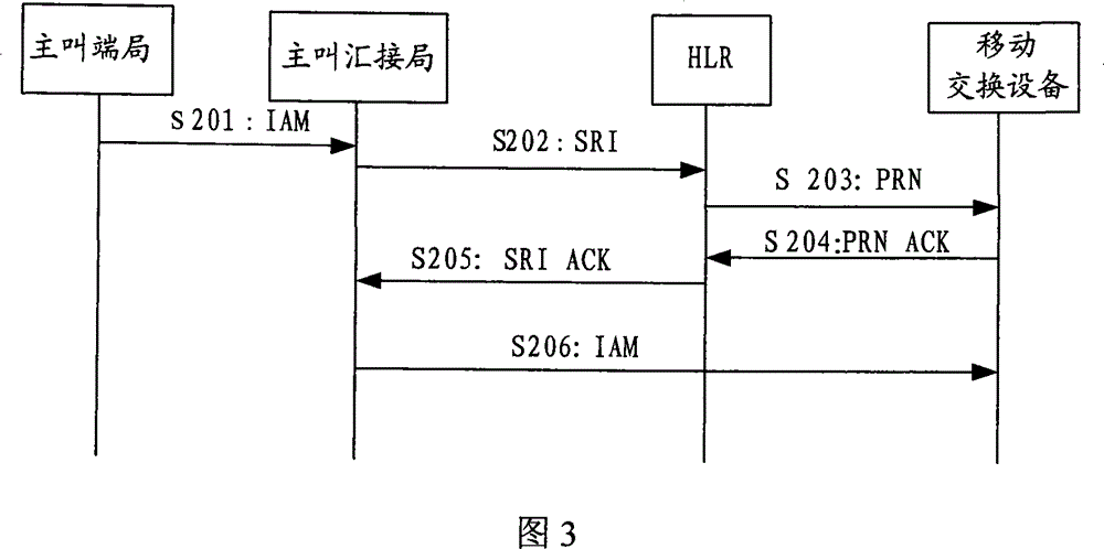 A method and communication system for realizing wide-area group service