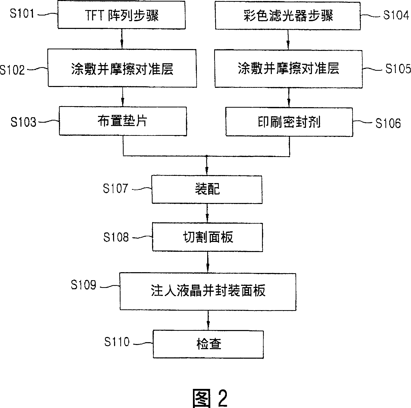 Liquid crystal distributor