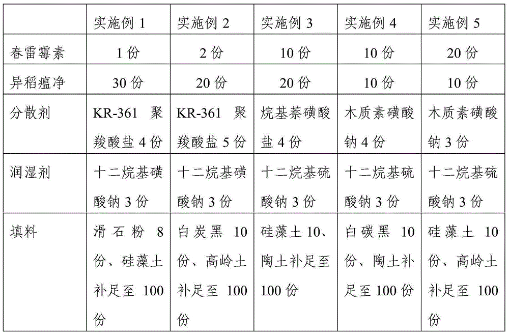 Fungicidal composition and application thereof