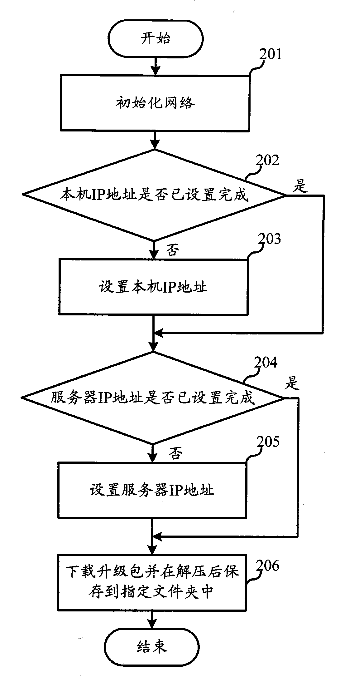 Online upgrade method for operating system and device with operating system