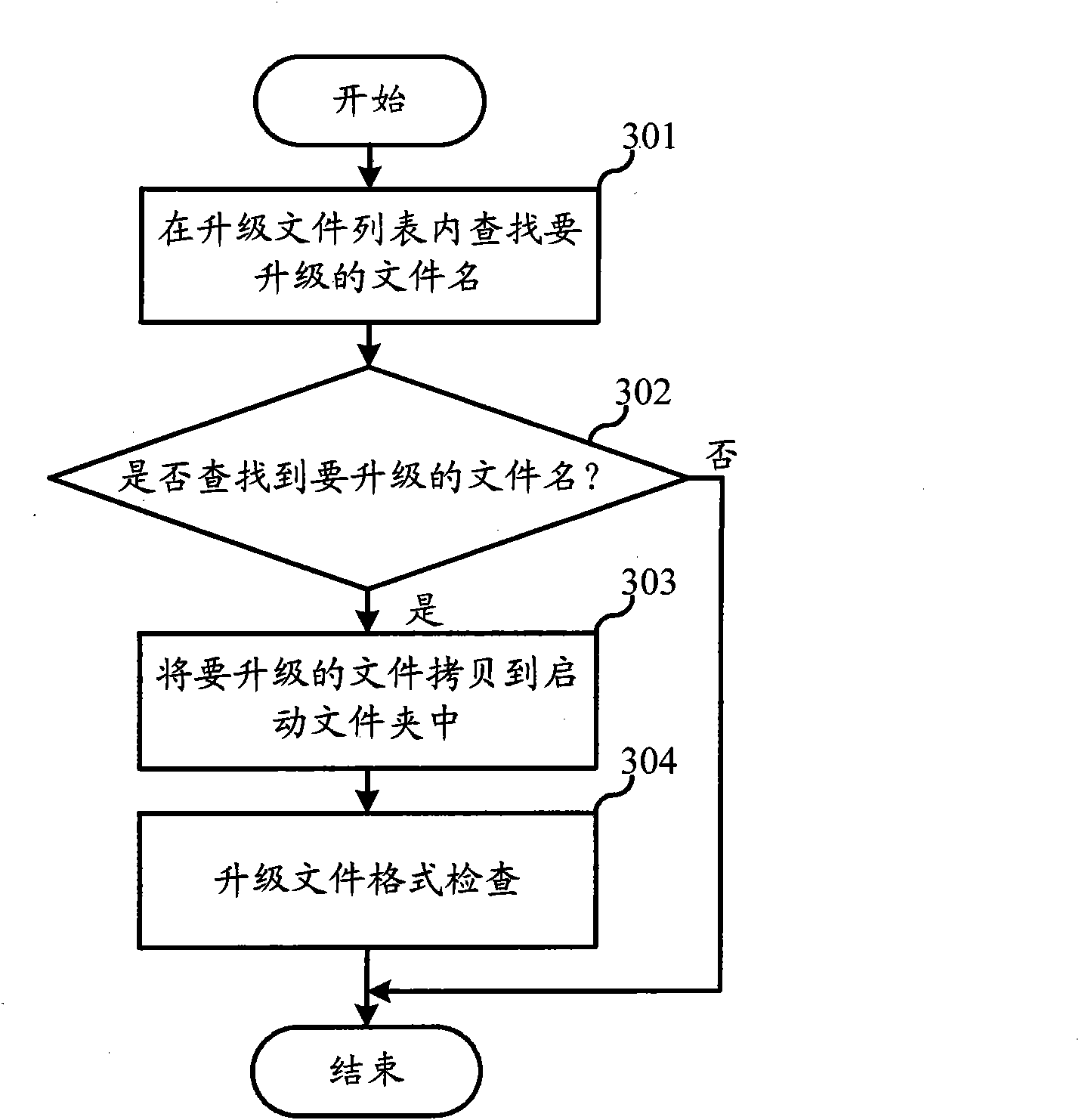 Online upgrade method for operating system and device with operating system