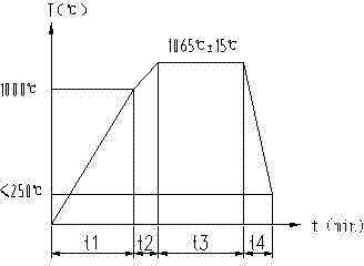 Method for manufacturing nickel-molybdenum alloy seal head