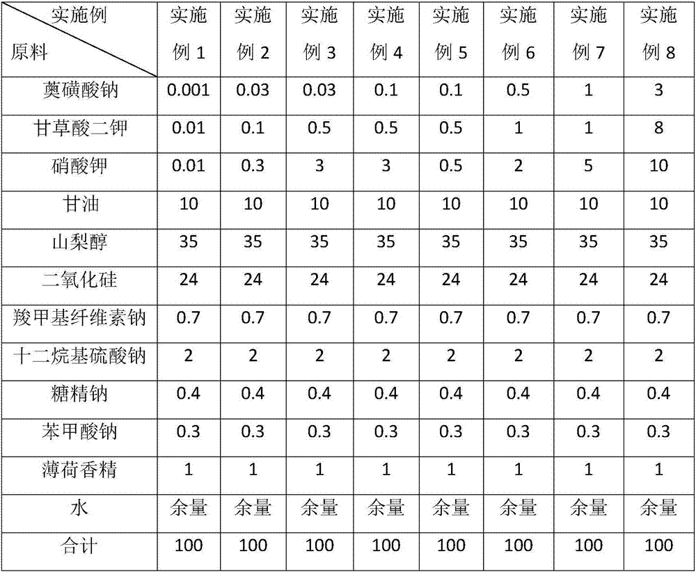 Oral care product containing sodium gualenate and preparation method thereof