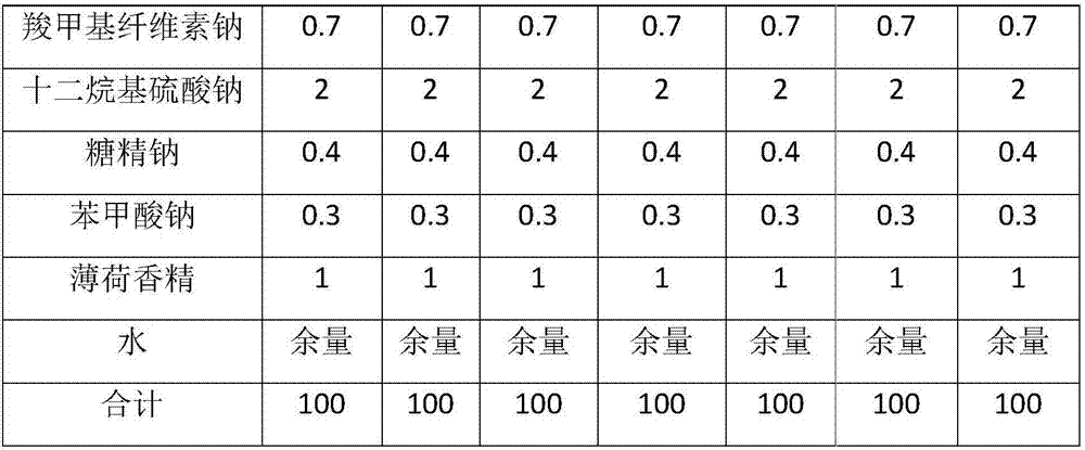 Oral care product containing sodium gualenate and preparation method thereof