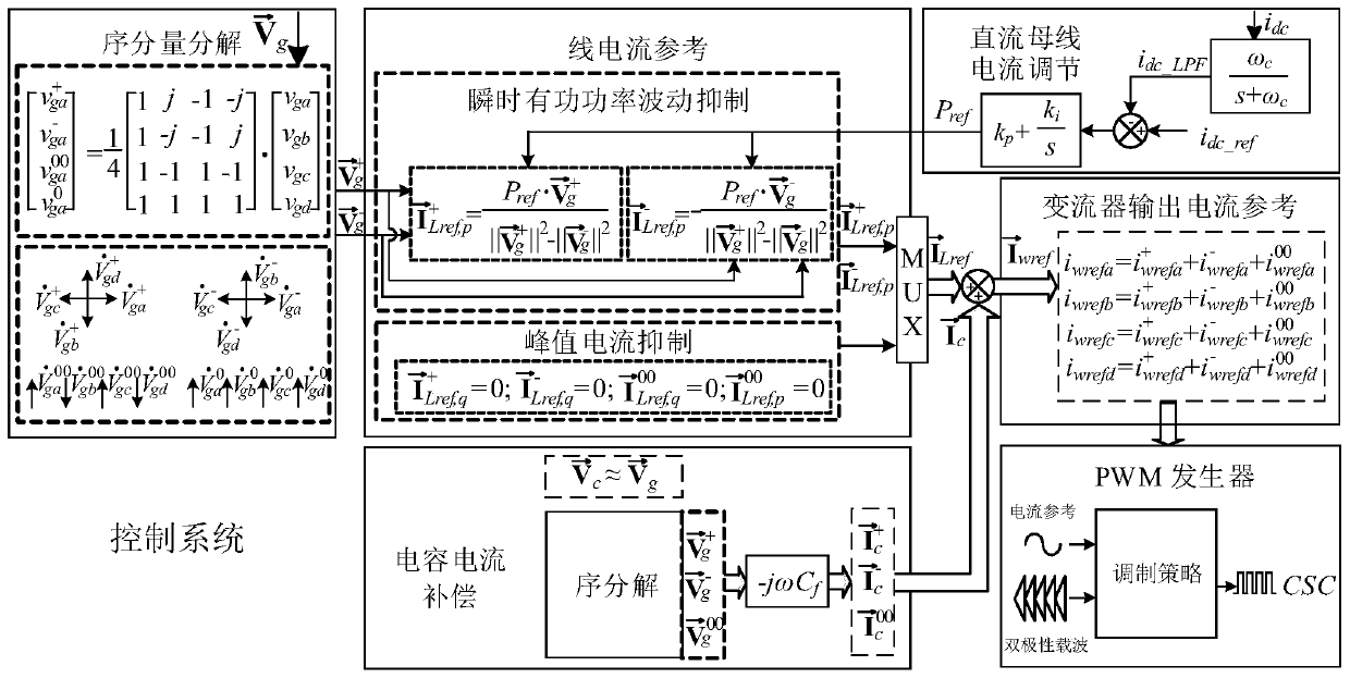 Single-phase loss operation control method for five-phase current source converter