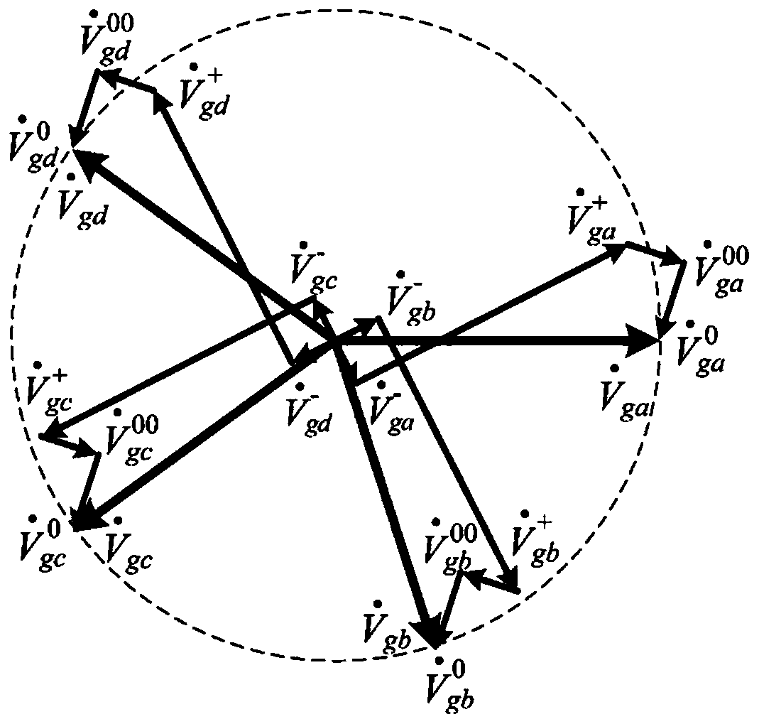 Single-phase loss operation control method for five-phase current source converter