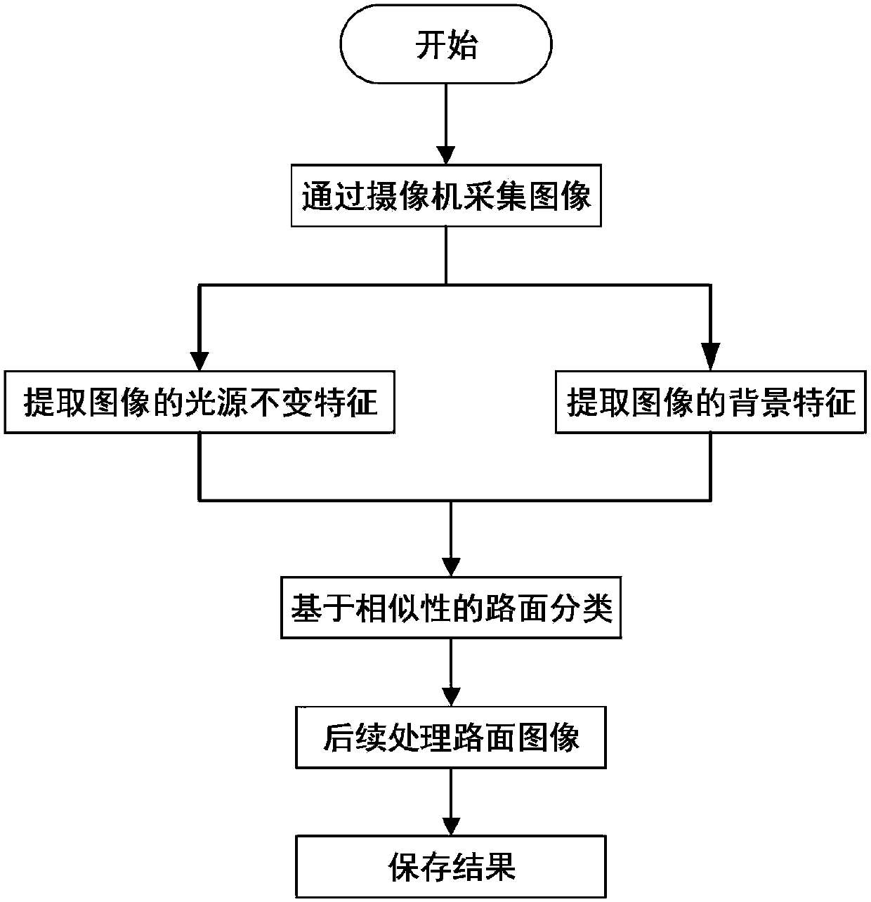 Detection method and device