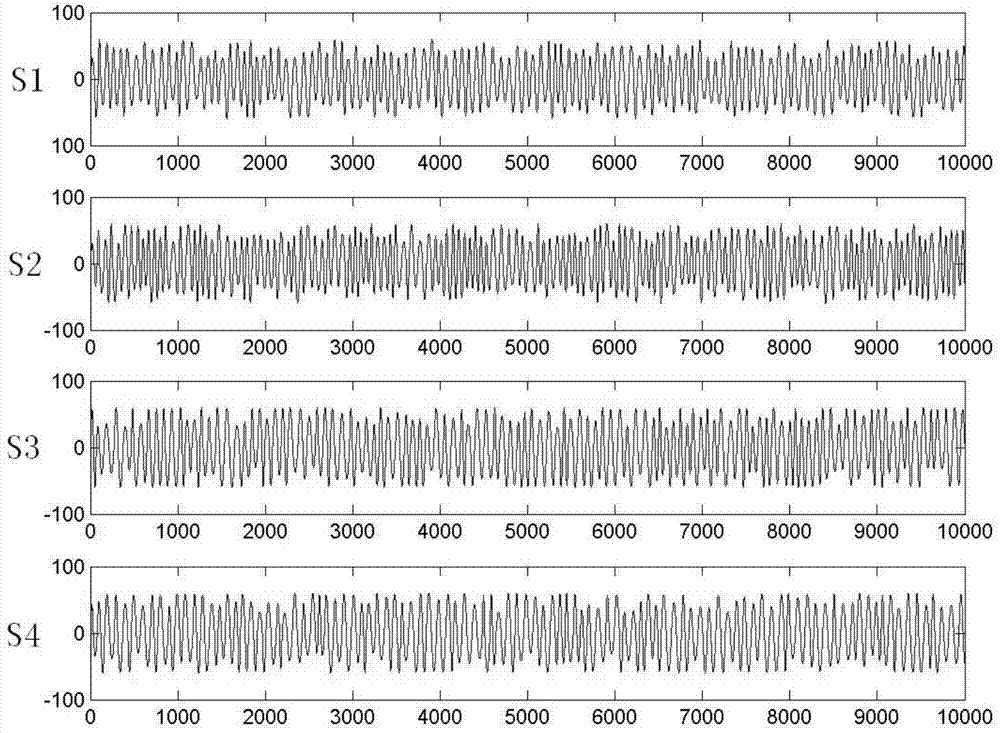 Electroencephalogram chaos characteristic analysis method and system