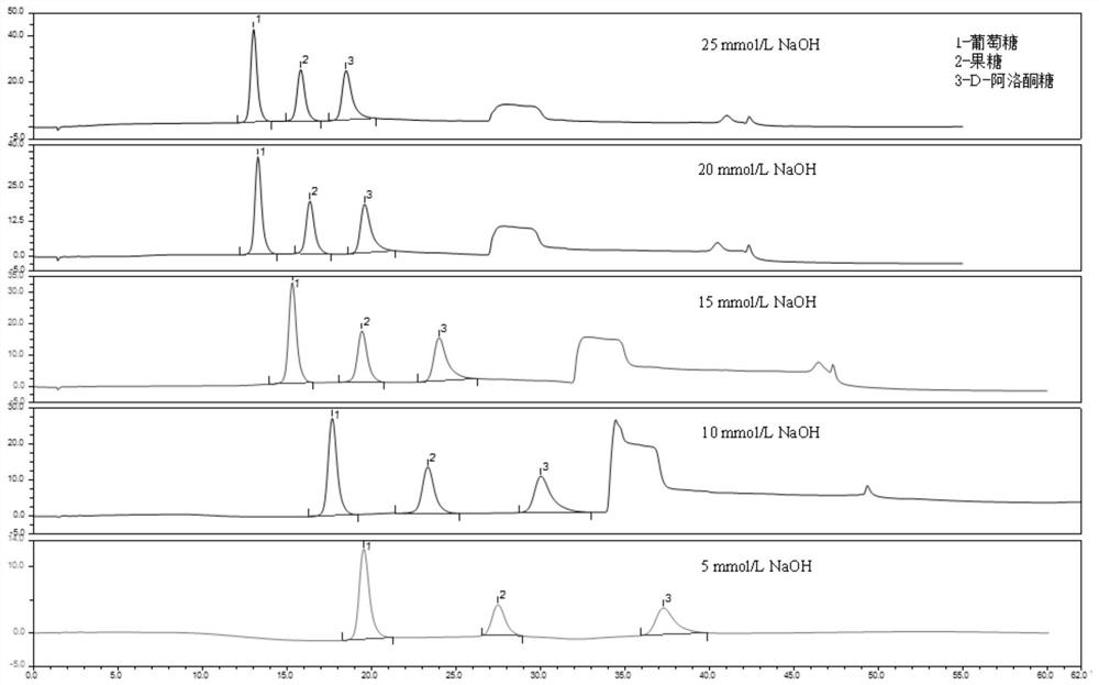 A method for identifying adulterated honey