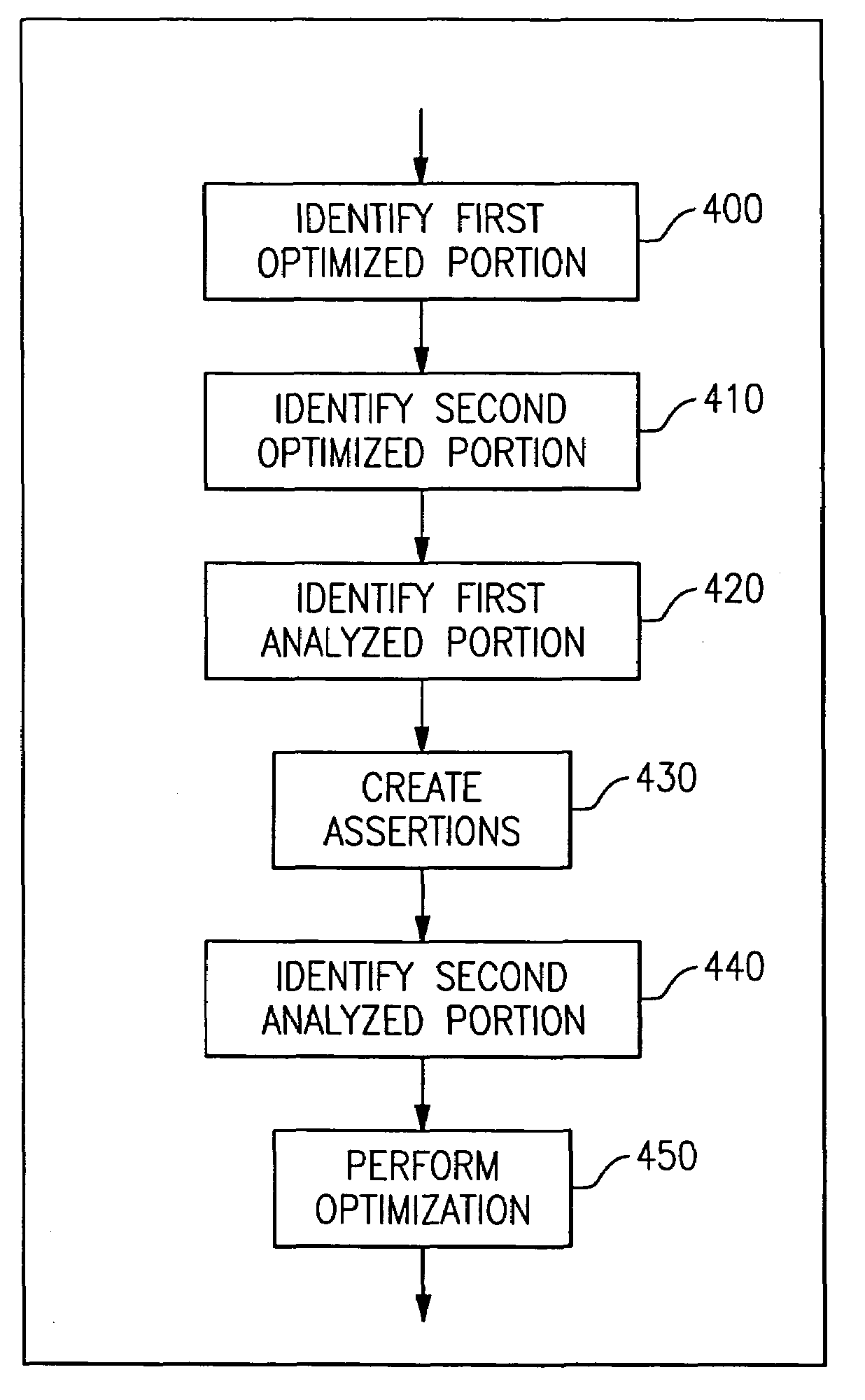 Method of optimizing and analyzing selected portions of a digital integrated circuit