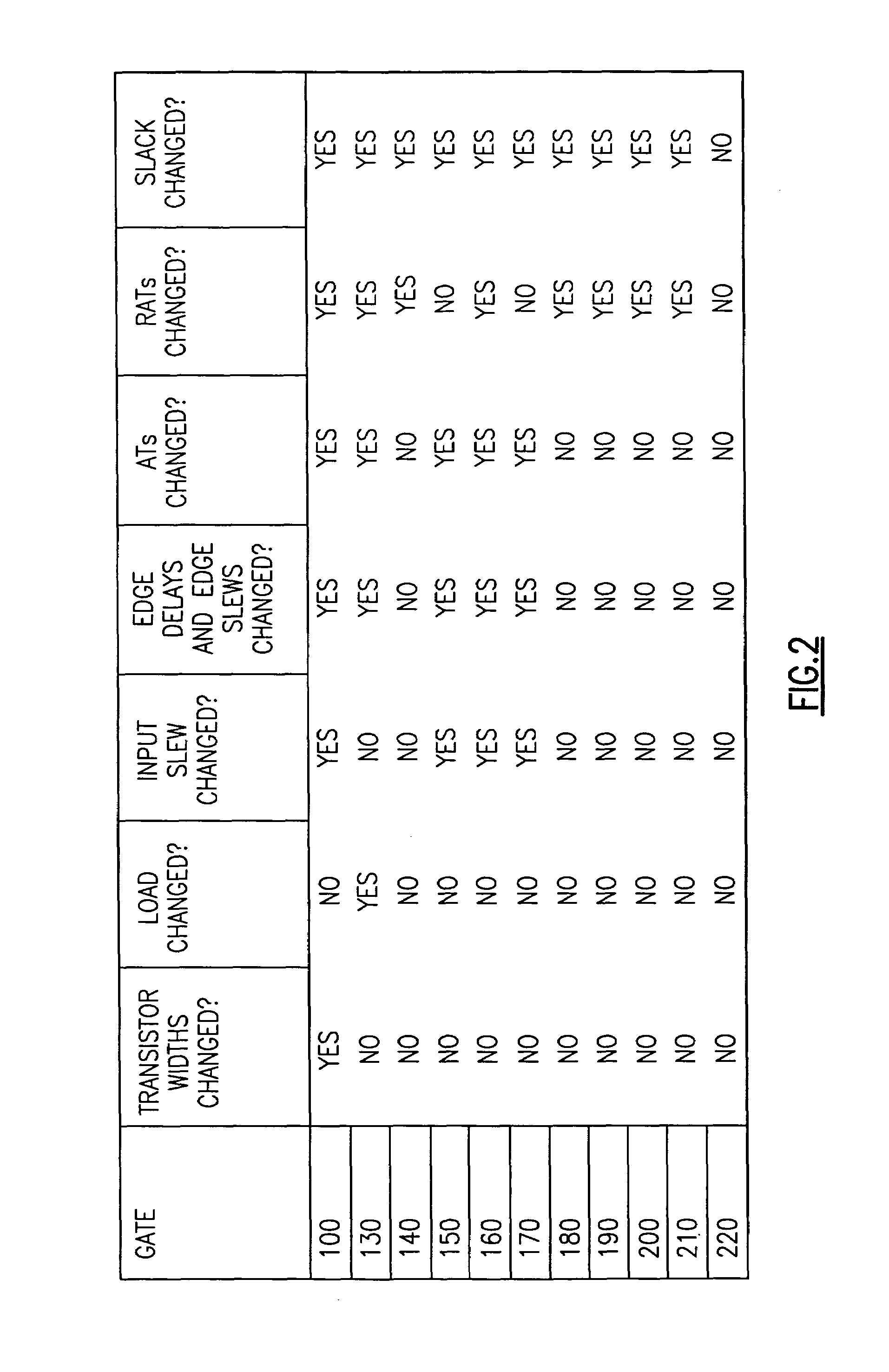 Method of optimizing and analyzing selected portions of a digital integrated circuit