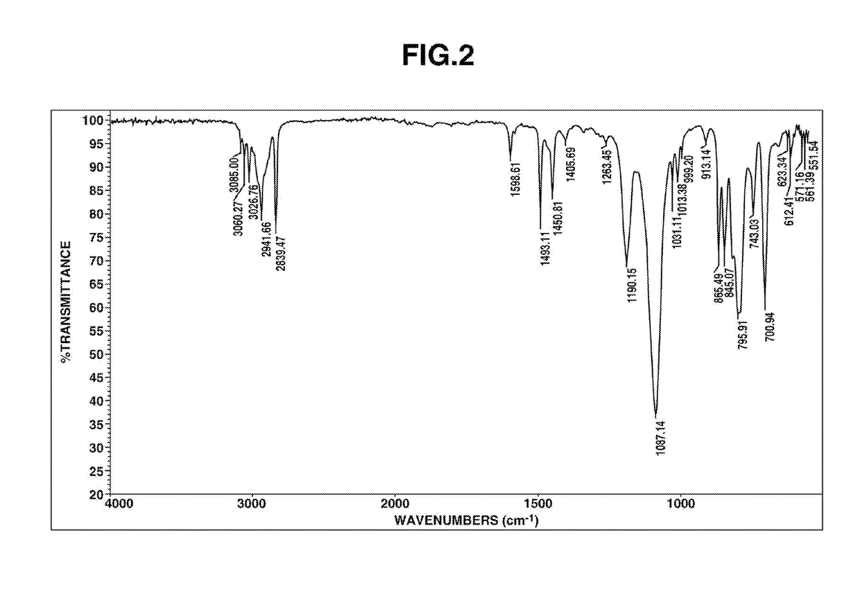 Organosilicon compound having diphenylethyl and methoxysilyl and making method