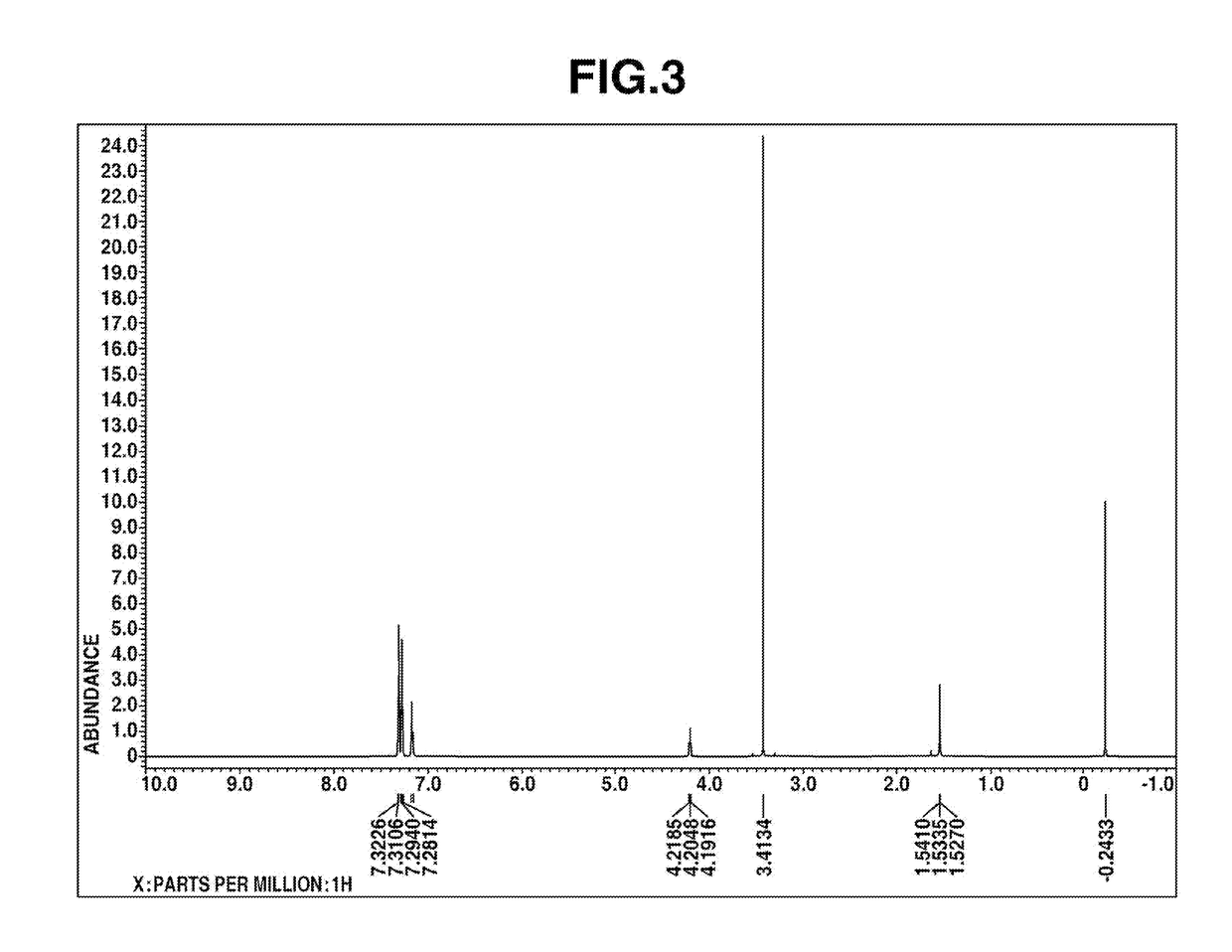 Organosilicon compound having diphenylethyl and methoxysilyl and making method