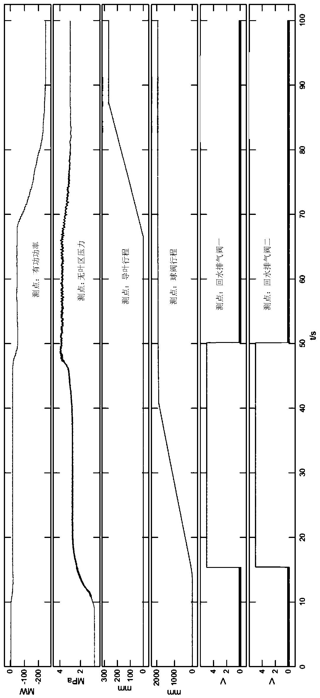 Control method and device for pumped-storage unit pumped phase-shifting to pumped-water condition