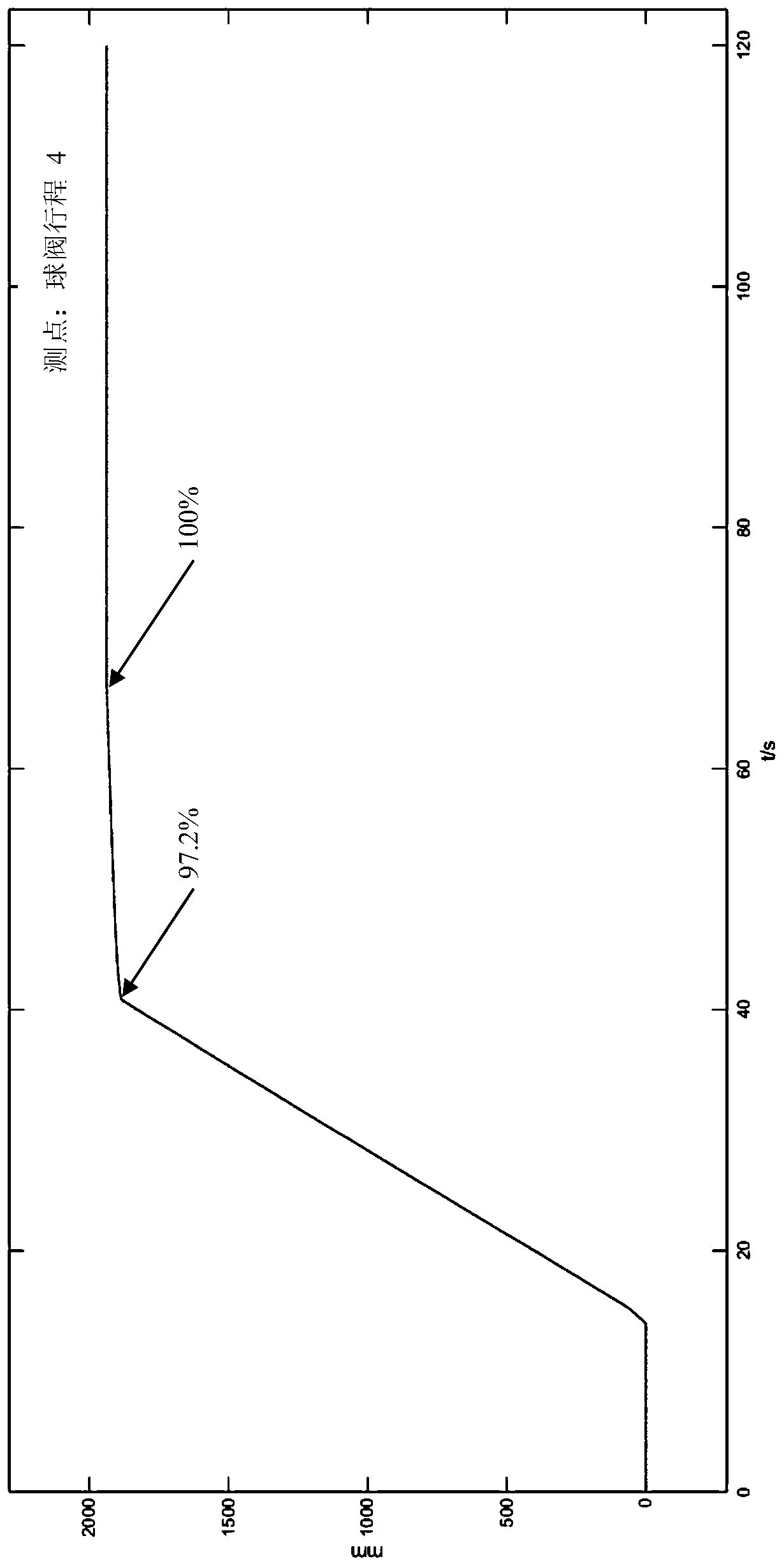 Control method and device for pumped-storage unit pumped phase-shifting to pumped-water condition