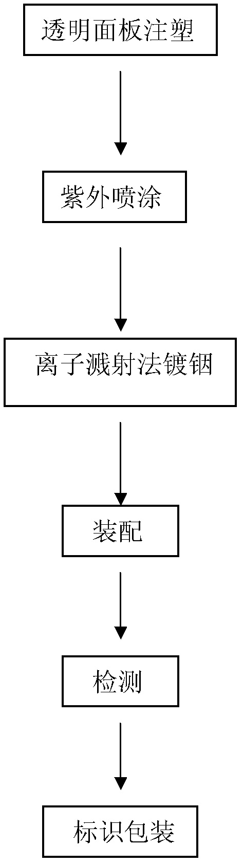 Manufacturing method for automobile sign capable of realizing radar active cruise function