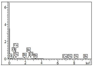 Preparation of Nickel Cobaltate/Bismuth Oxychloride Nanocomposite and Its Application in Catalytic Reduction of Organic Compounds