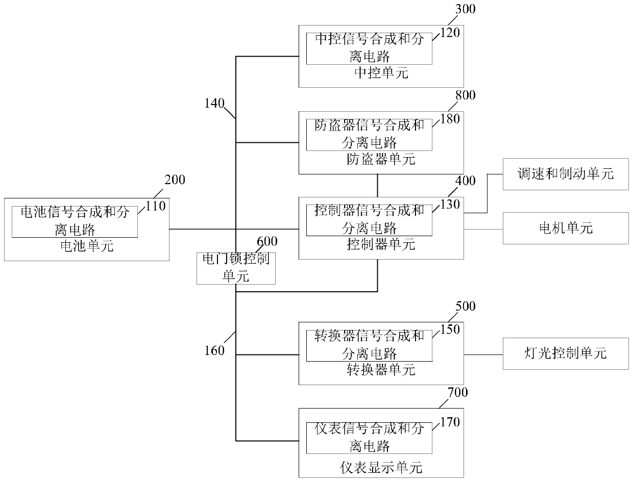 Electric vehicle power line communication system and electric vehicle system