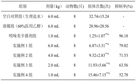 Anti-inflammatory and analgesic traditional Chinese medicine composition and its preparation method and application