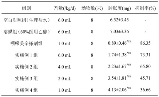 Anti-inflammatory and analgesic traditional Chinese medicine composition and its preparation method and application