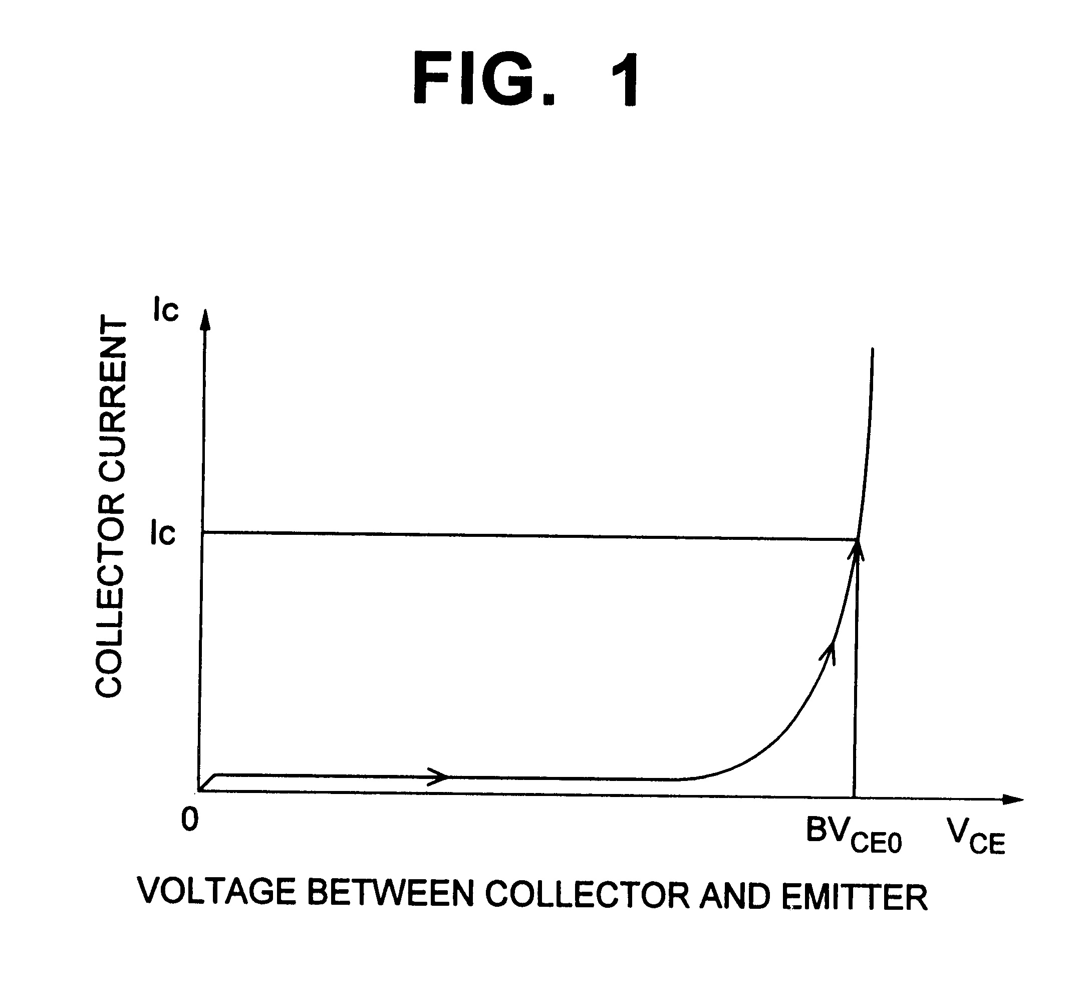 Method for measuring collector and emitter breakdown voltage of bipolar transistor