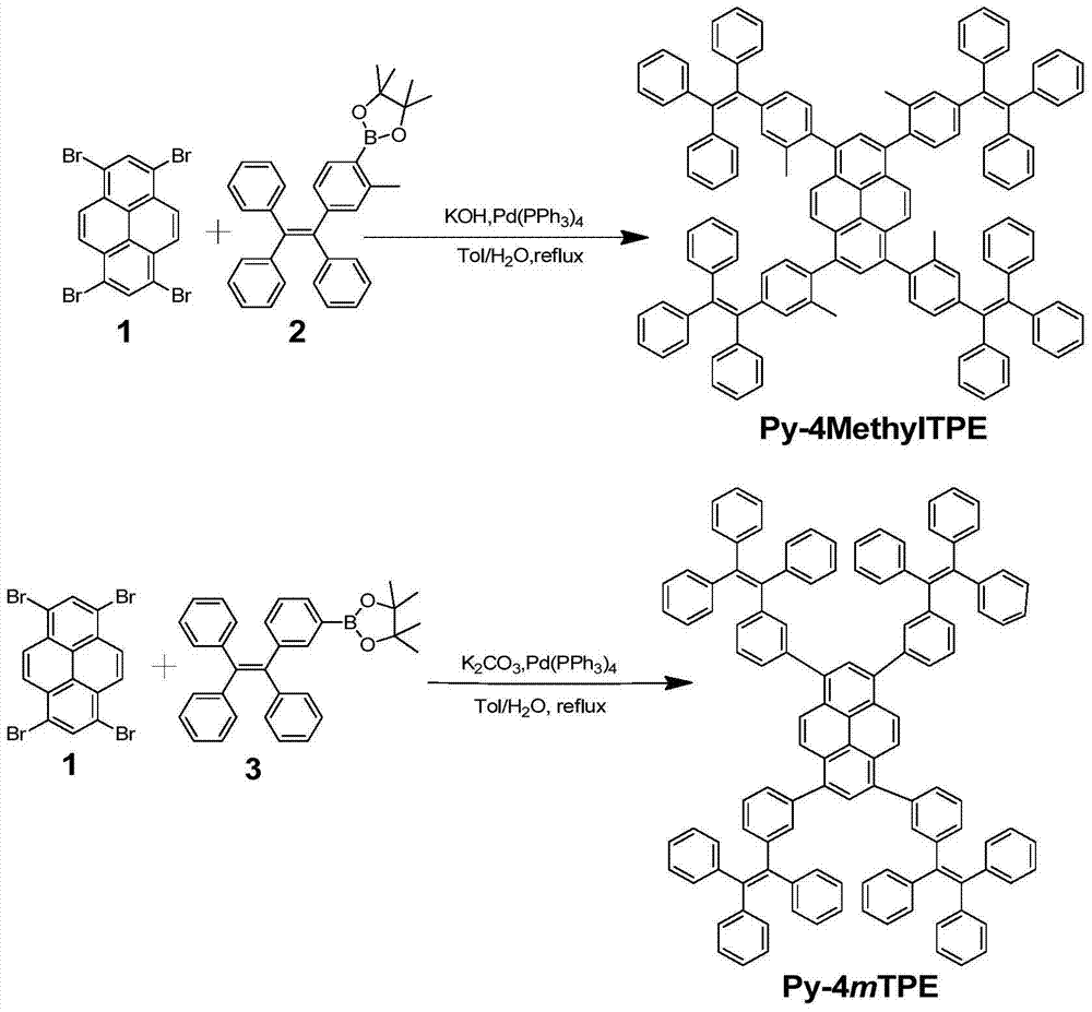 Aggregation-induced light-emitting molecule based on tetraphenylethylenes and preparation method and use thereof