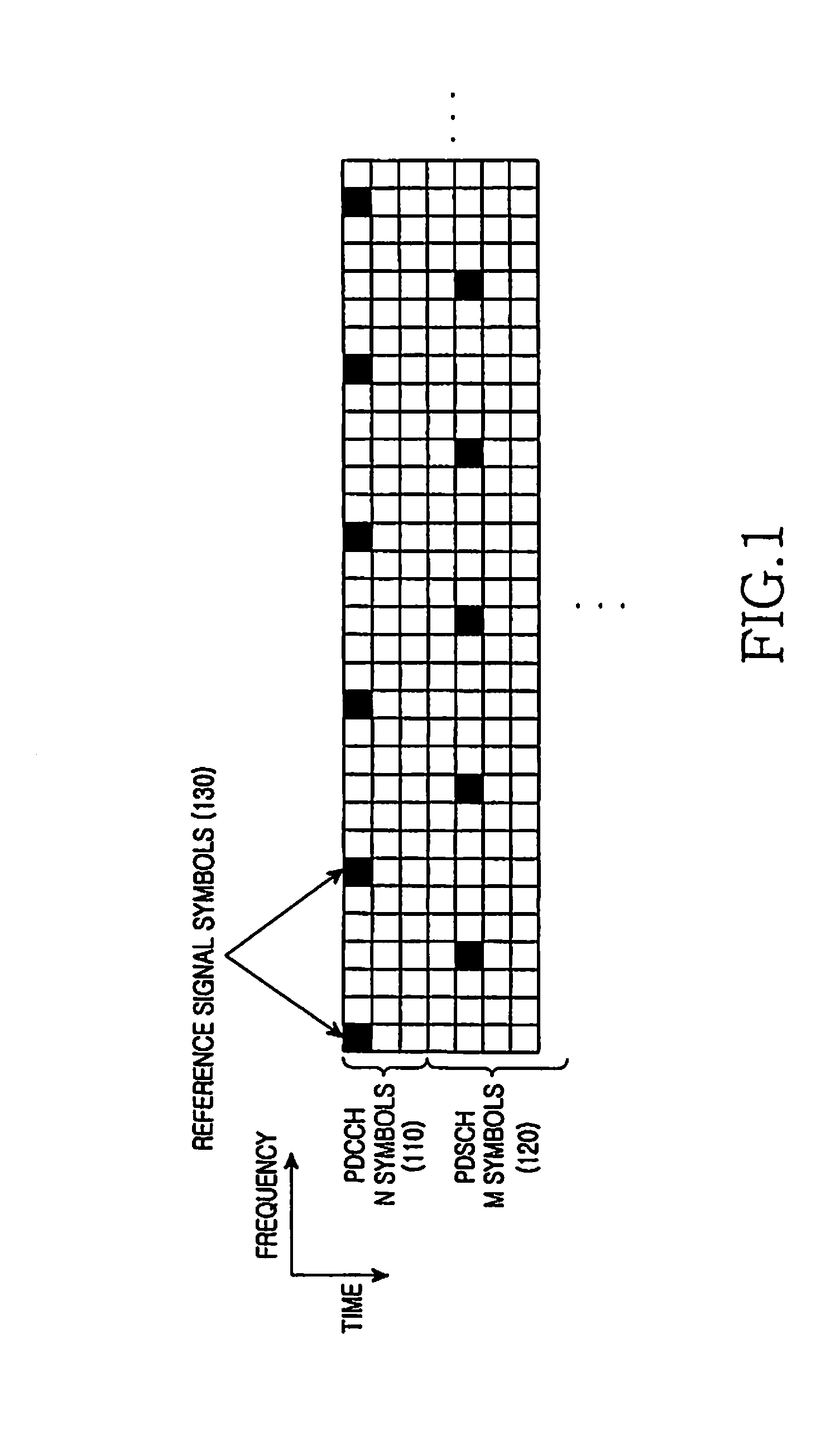 Method and system for dimensioning scheduling assignments in a communication system