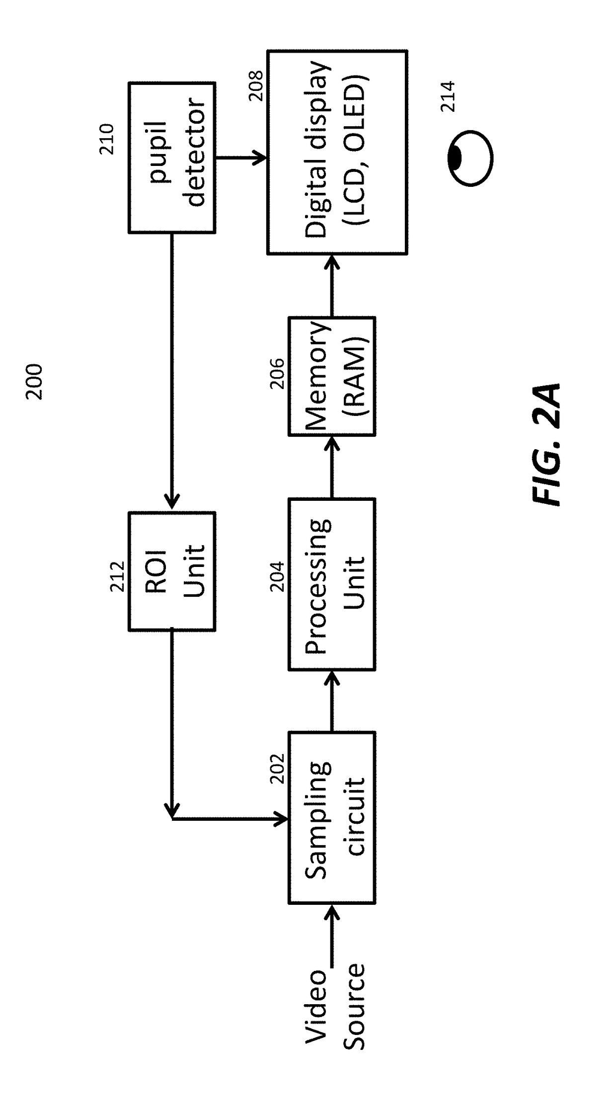 Display devices showing multimedia in multiple resolutions with eye tracking