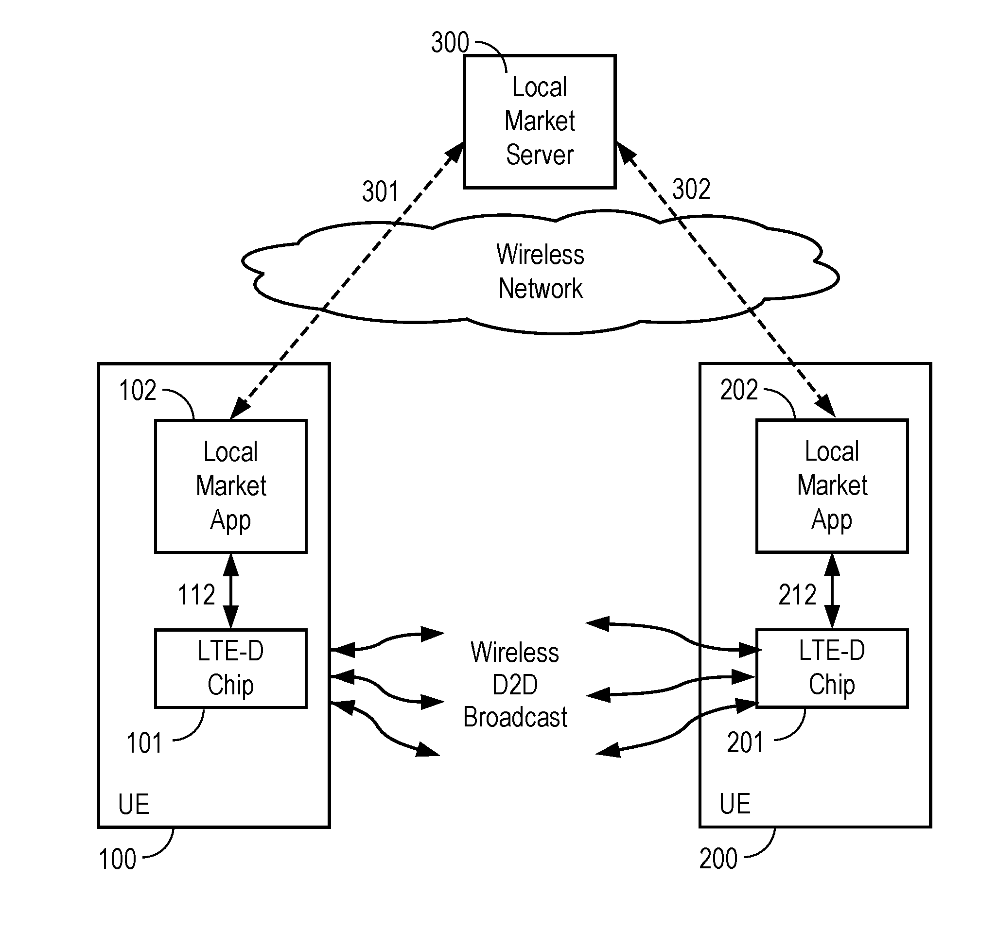 Method and apparatus for proximity service discovery