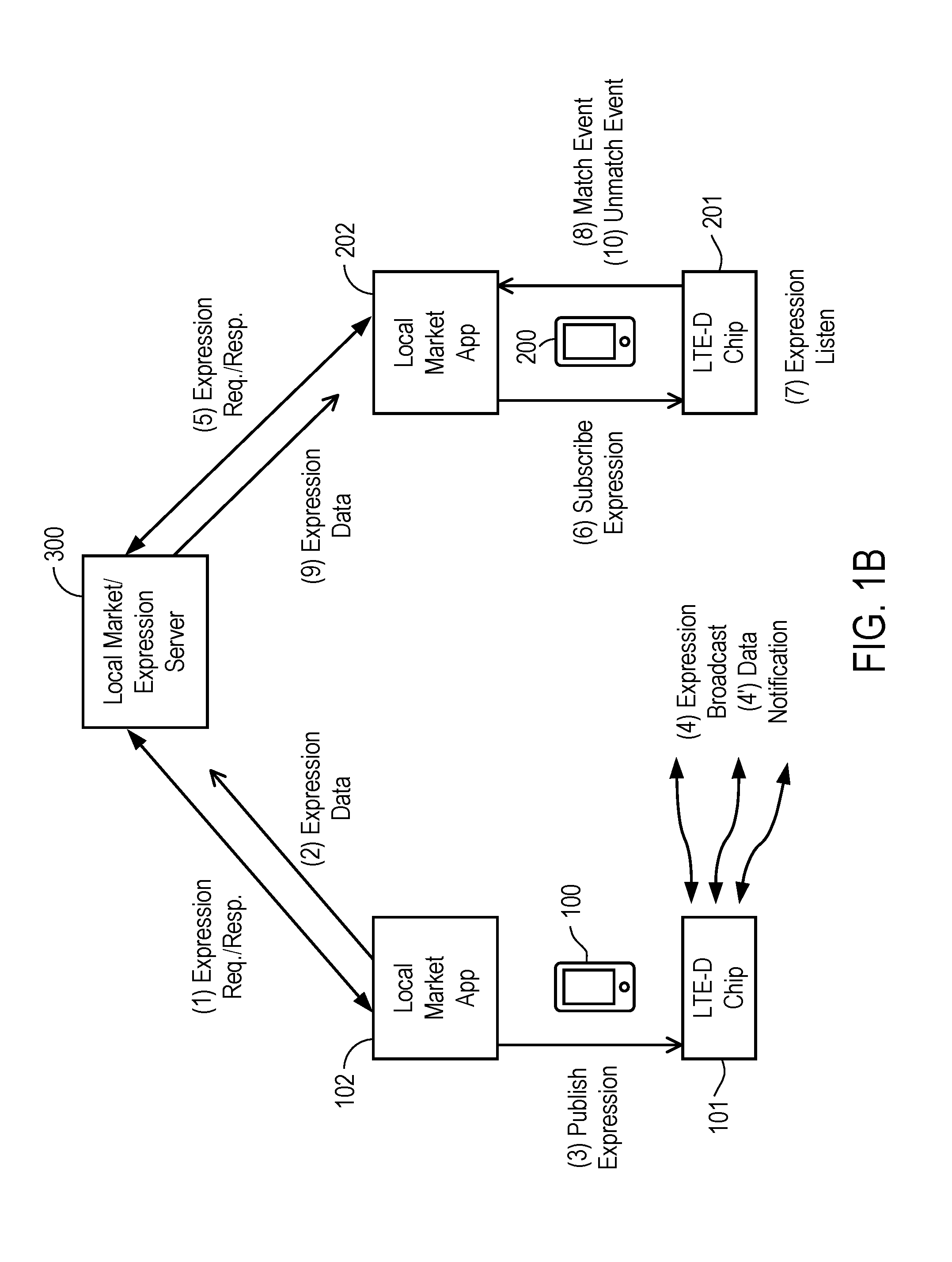 Method and apparatus for proximity service discovery