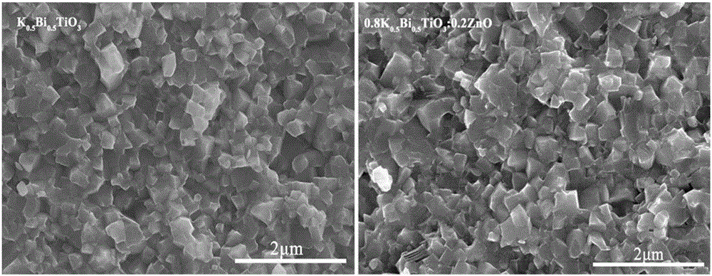 Lead-free compound ferroelectric ceramic composed of potassium-bismuth titanate and zinc oxide and preparation thereof