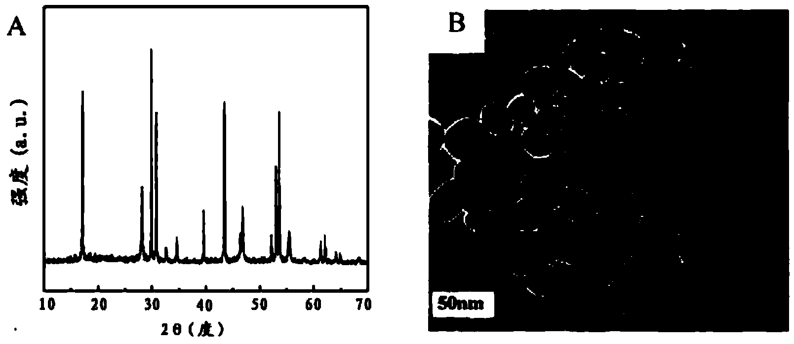 Preparation method of water-soluble upconversion fluorescence nano material